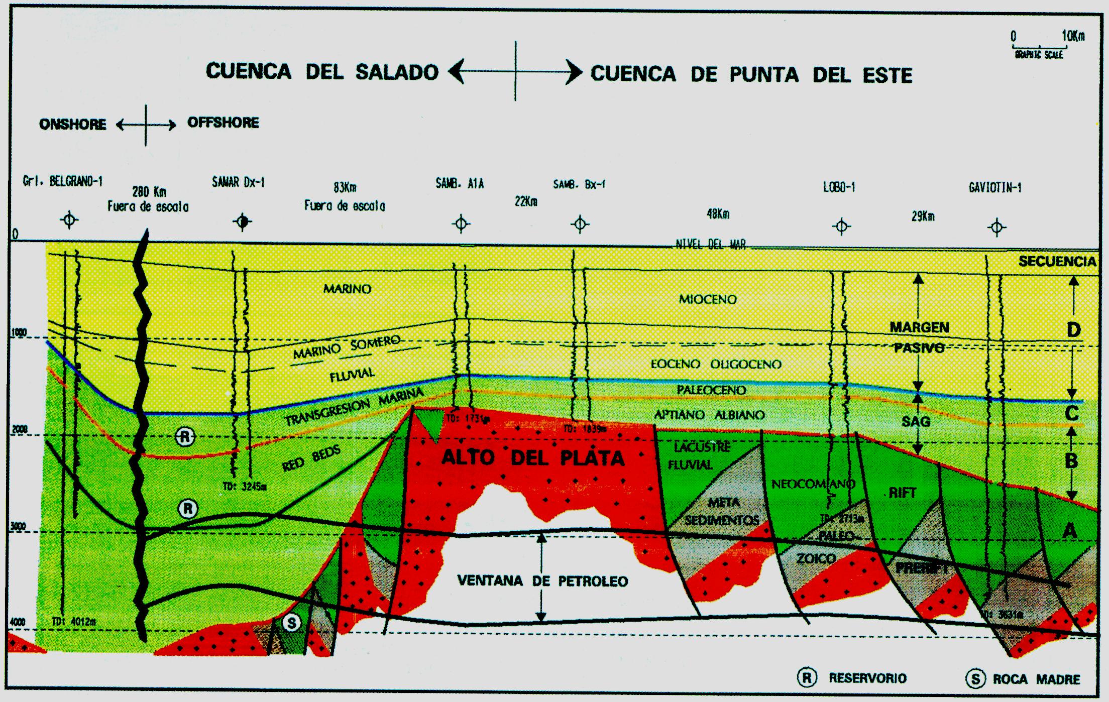 CONFIGURACION DE LAS CUENCAS